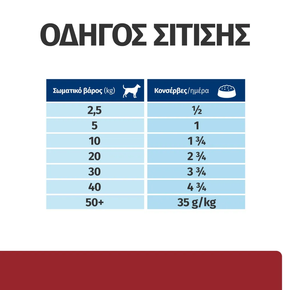 Pd Canine I/D Γαλοπούλα 12X360Gr