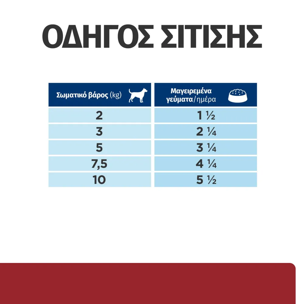 Canine I/D Digestive Care Stew Κοτόπουλο & Λαχανικά 12X354Gr