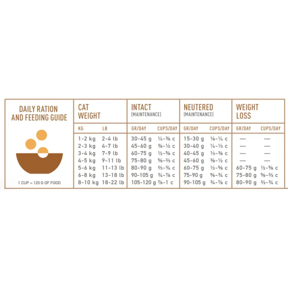 Acana Wild Prairie Cat 4,5Kg