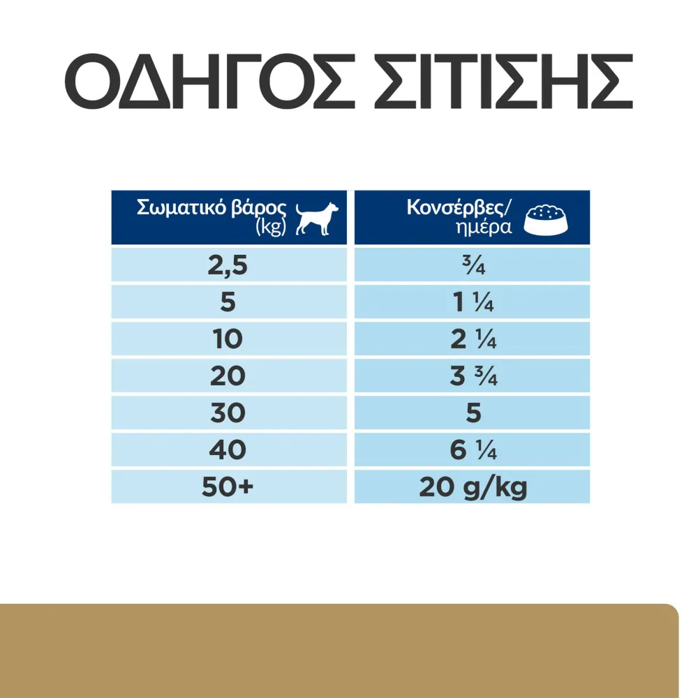 Pd Canine and Feline A/D 12X200Gr